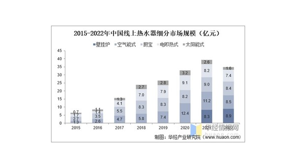 太阳能品牌竞争格局与未来发展趋势分析