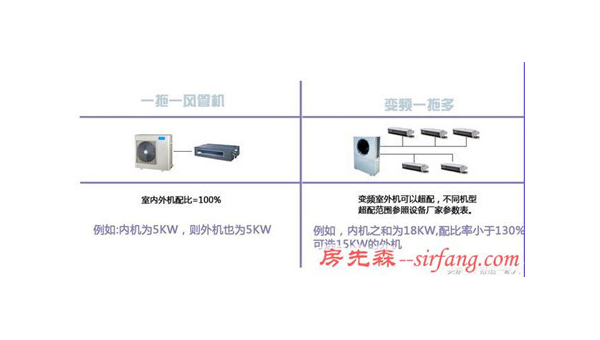 家用中央空调价格解析与选购指南