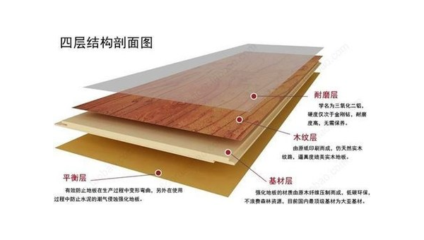 强化复合地板选购与保养全攻略