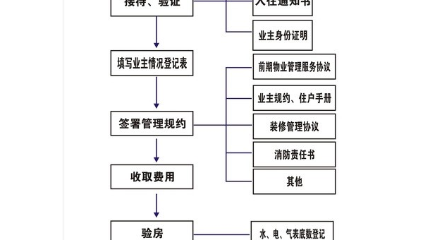 房屋装修全流程详解从设计到入住28步轻松搞定
